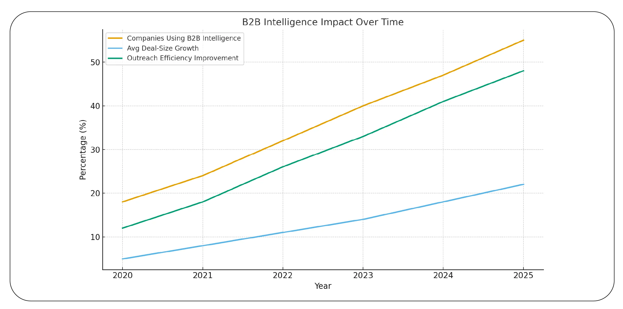 Deep Insights for Strategic Targeting and Market Positioning
